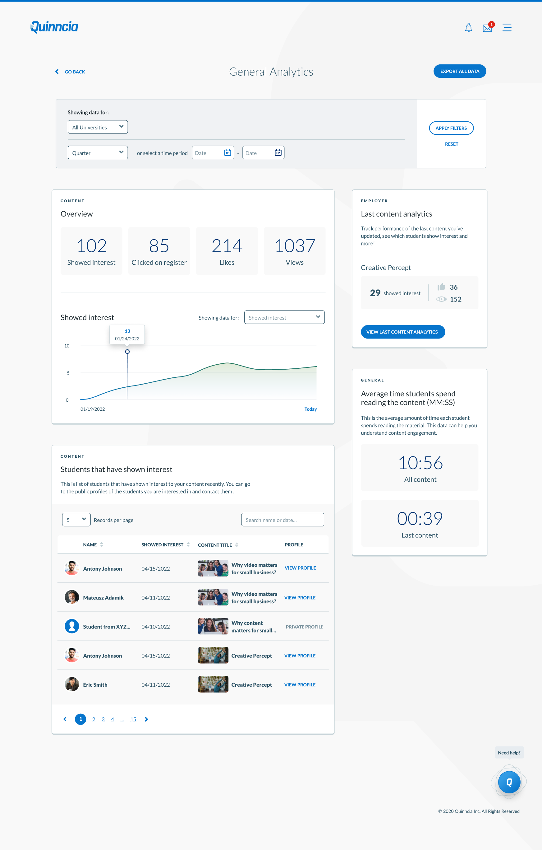 Events analytics page
